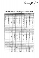 دکتری وزارت بهداشت جزوات سوالات PHD روانشناسی بالینی دکتری وزارت بهداشت 1388